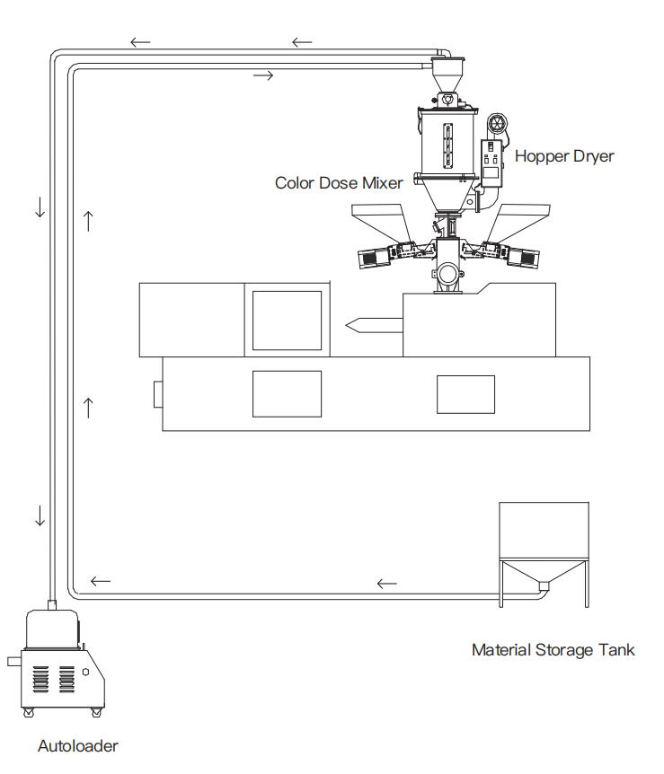 single color dose mixer di