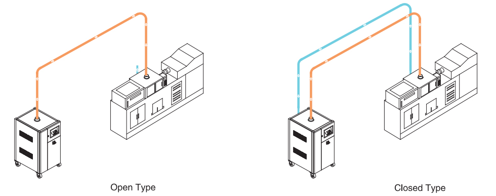mold dehumidifying dryer di
