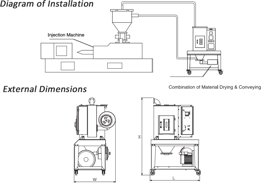 drying and conveying
