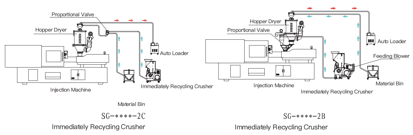 Recycling crusher di