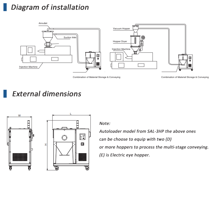 material storage conveying